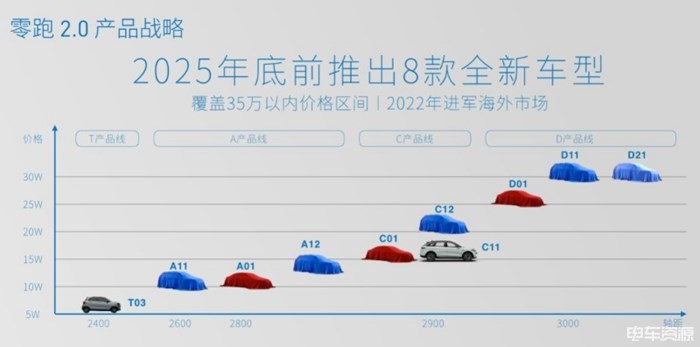 零跑汽车：做中国的丰田，走自研的道路