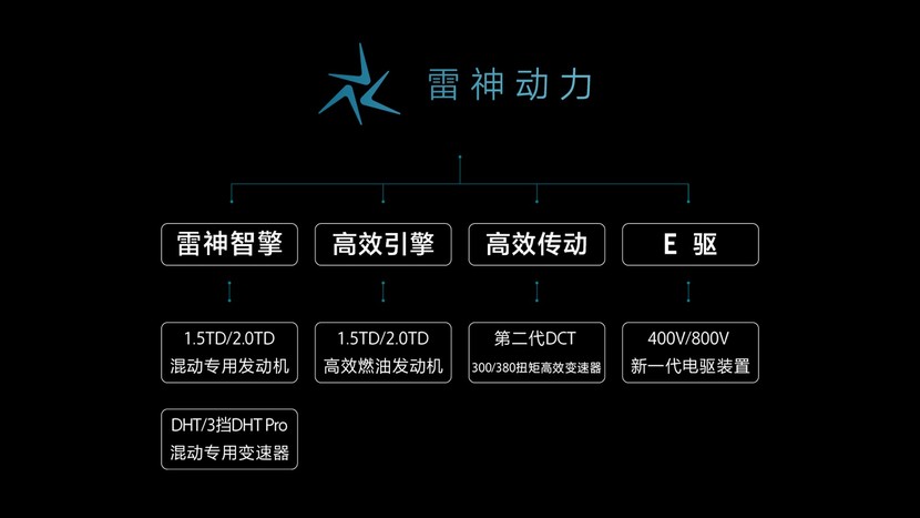 吉利全新“雷神动力”正式发布，“动力4.0”时代已来临 