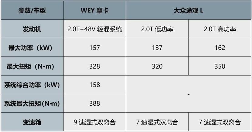 摩卡suv参数图片