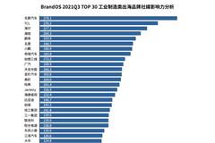 终端销量超2020全年，上汽乘用车10月销量创多项新纪录!