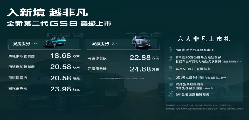 中国品牌首款搭载丰田混动车型上市，AMG E 53降了600块