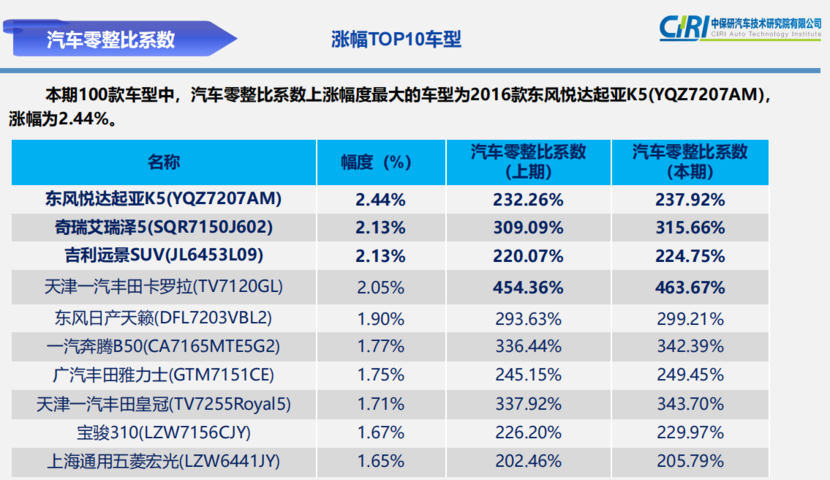 吉利远景SUV的原厂配件，凭什么和奥迪A8一样涨价？