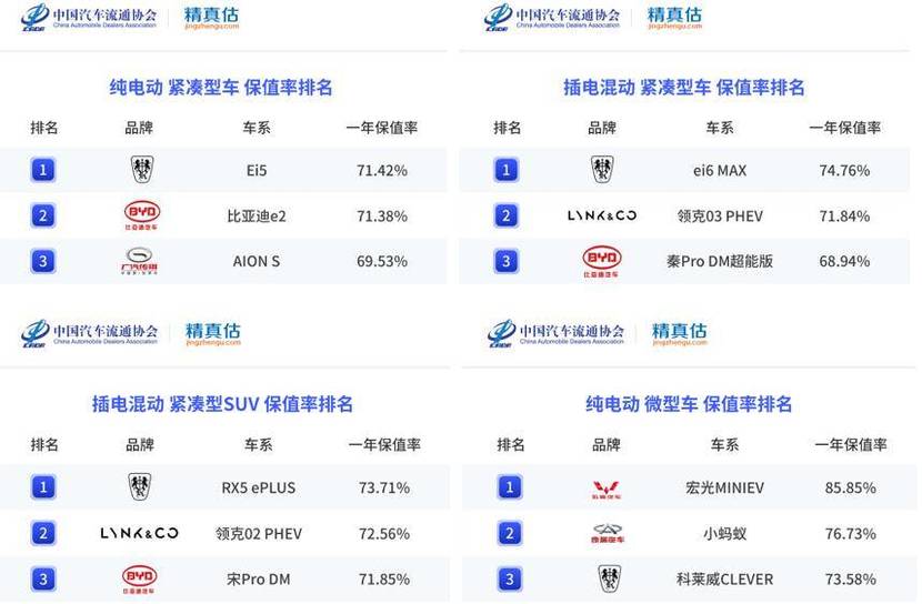 品牌位列top10 上汽乘用车保值率再上新台阶 日粤汽车信息网