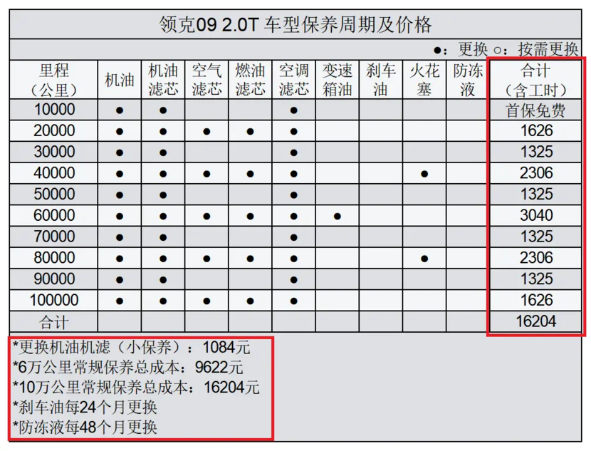 發誓要買的人呢?漢蘭達殺手,領克09為何最高月銷量僅有2389臺?