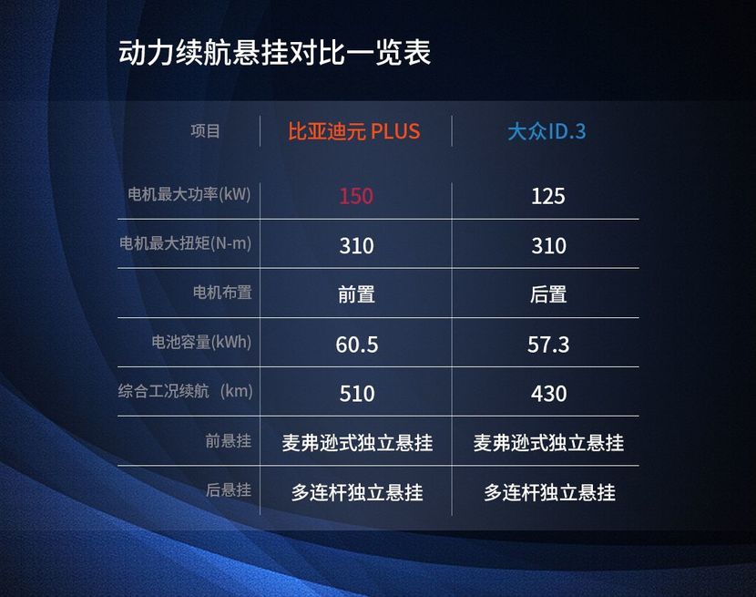 “四方约架 全维评测”，比亚迪元PLUS真的有点强