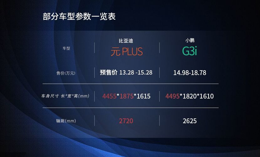 “四方约架 全维评测”，比亚迪元PLUS真的有点强