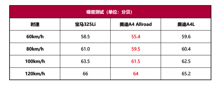 屠老师的2021年度车推荐