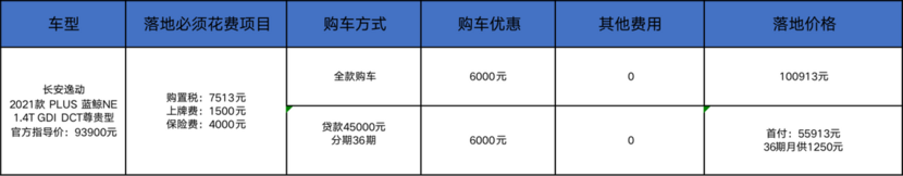 长安逸动：配置拉满算平A，降9千元对大众朗逸是暴击？