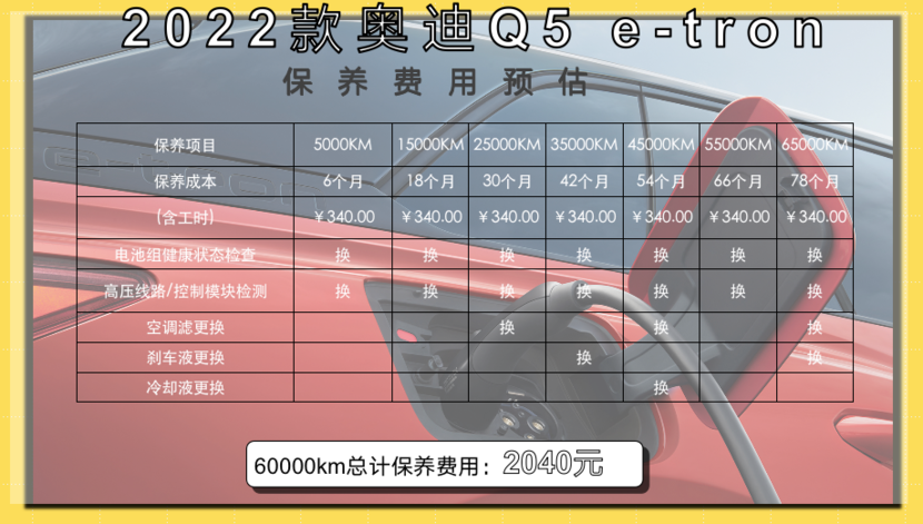 每月花费不足1045元 2022款奥迪Q5 e-tron养车成本来了！