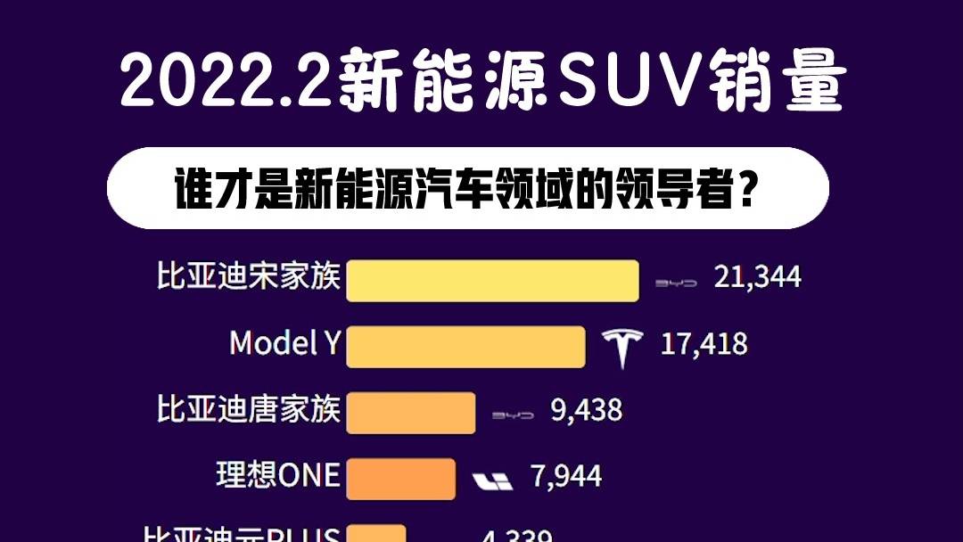 SUV排行榜_官宣!2023年SUV质量最新排名出炉:ModelY第13,CR-V排名62!