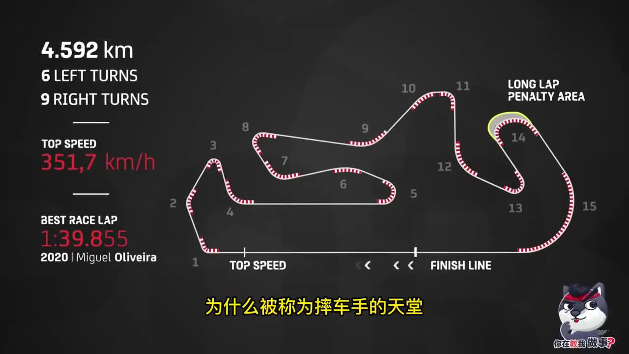 盘点惊险的葡萄牙阿尔加夫国际赛道_太平洋号_太平洋汽车