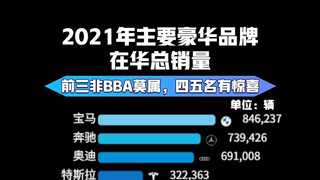 2021年兩廂車銷量排行_2021年中國汽車銷量30強:大眾穩居銷冠,有12個國產品牌上榜!