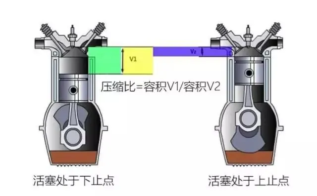 「研判」详解米勒循环,从燃油车跨步新能源,其扮演何种角色?