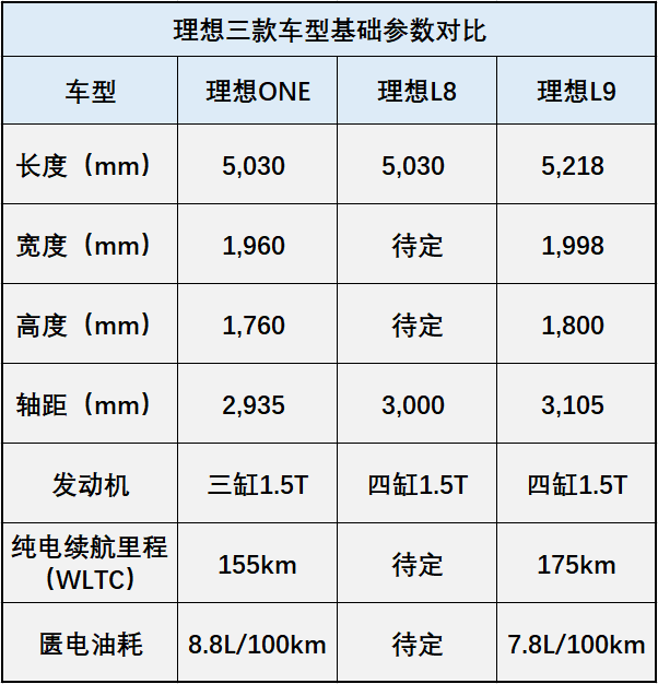 理想one参数图片