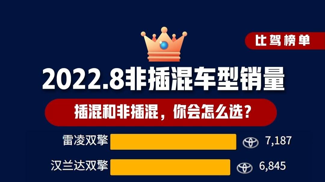 混动汽车销量排行_2022年12月插电混合动力车销量排行榜解析,自主品牌优势明显?