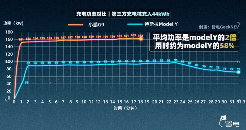  充電樁160千瓦與120的區(qū)別_充電樁120千瓦和60千瓦