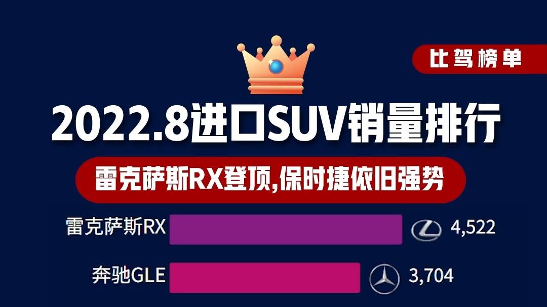 进口suv销量排行榜_2022年8月进口SUV销量排行榜