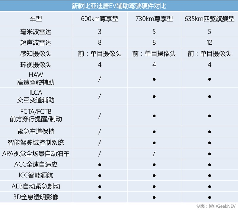 比亚迪唐2016参数配置图片