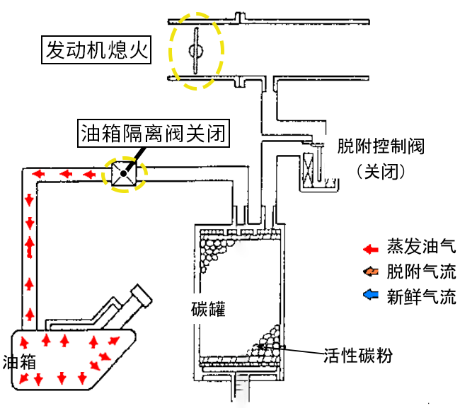 汽车油箱原理图图片