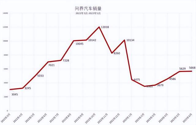 华为称问界成立工作组跟话语权无关_有些人活得很明白_总是在失去以后才明白