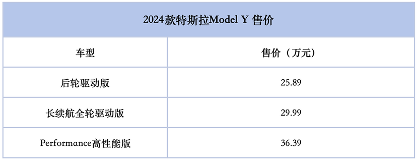 特斯拉y国产价格图片