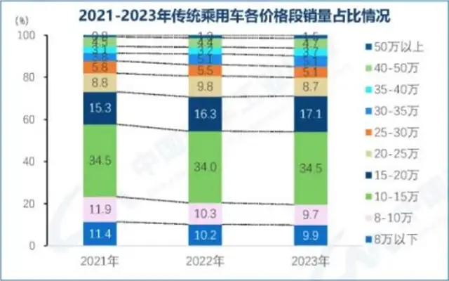 【汽车人】1月新能源品牌销量普跌，“吃鸡游戏”开始