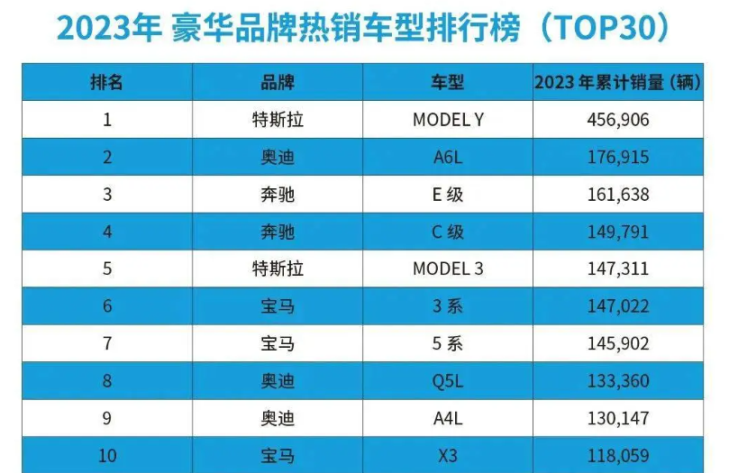 长城将推全新品牌，首款新车长达5.5米，定位D级行政级别轿车