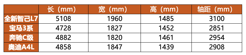 全新智己L7正式上市，比BBA旗下“34C”更香？