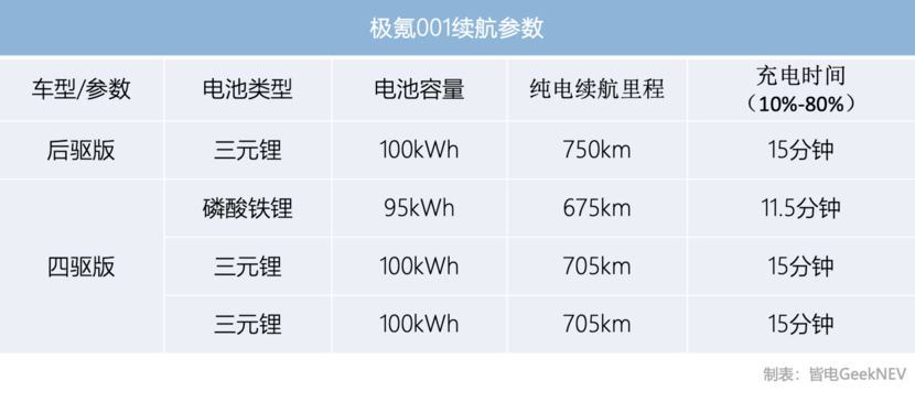 26.9万起,800v/双腔空悬 新款极氪001正式上市