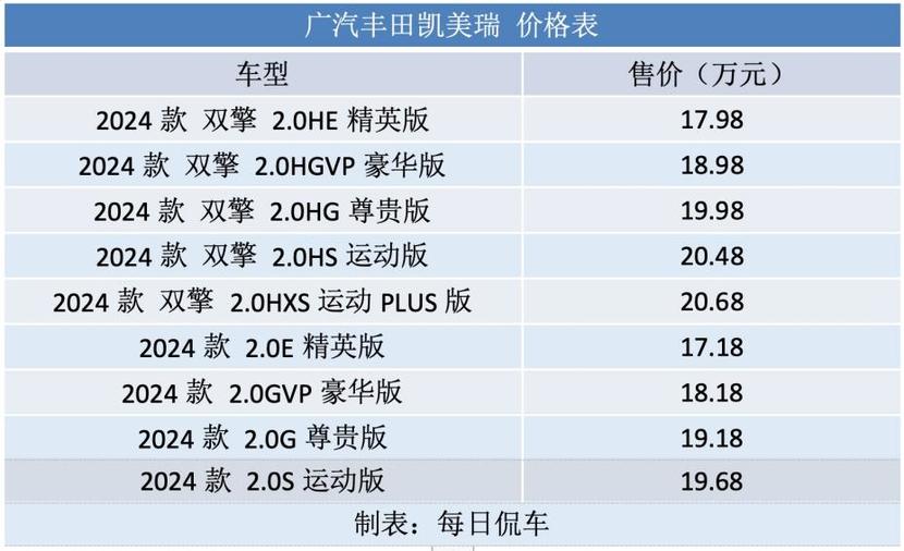 凯美瑞混动参数图片