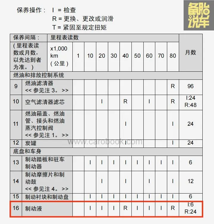 宝马提示制动液保养图片