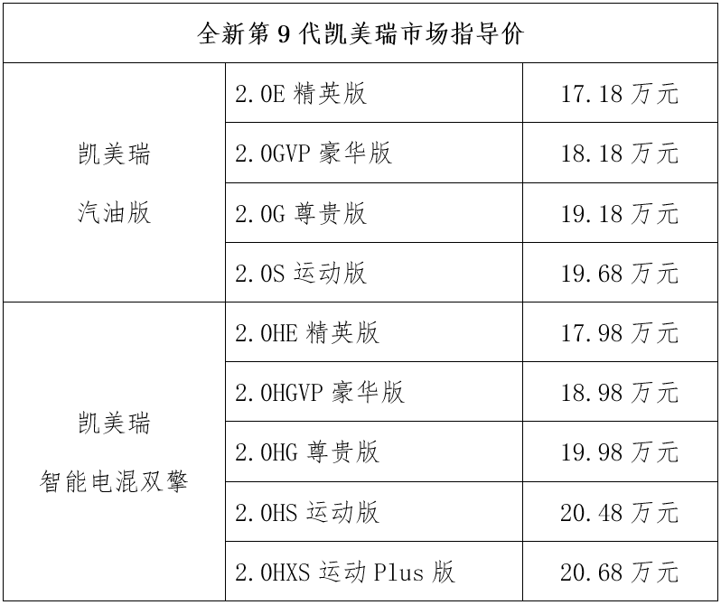 广丰第9代凯美瑞全面到店喽！19.98万起双擎高配或成主力