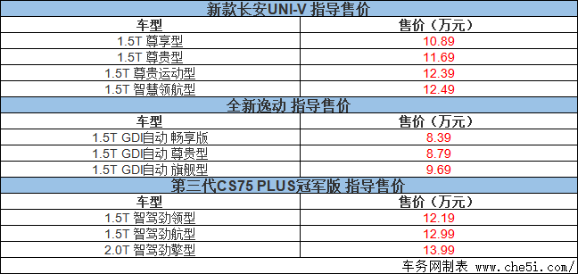 华系崛起看长安！榜单好车上新了！长安三款新车联袂上市!