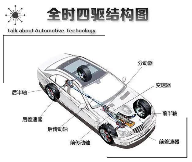 两驱还是四驱,很多人最后咬咬牙还是选了四驱,合算吗?