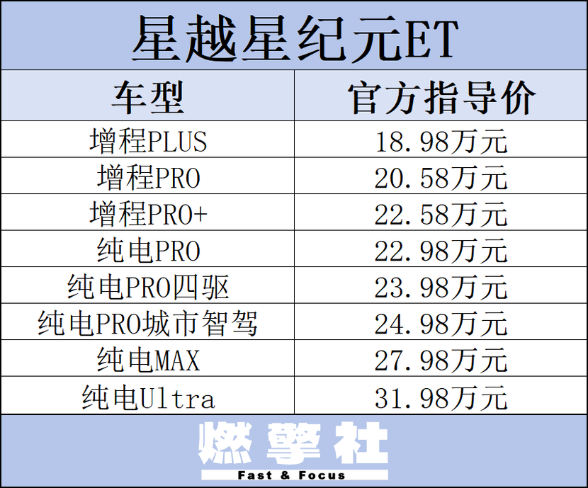 跨越新纪元,星途星纪元et引领电动suv新风尚!