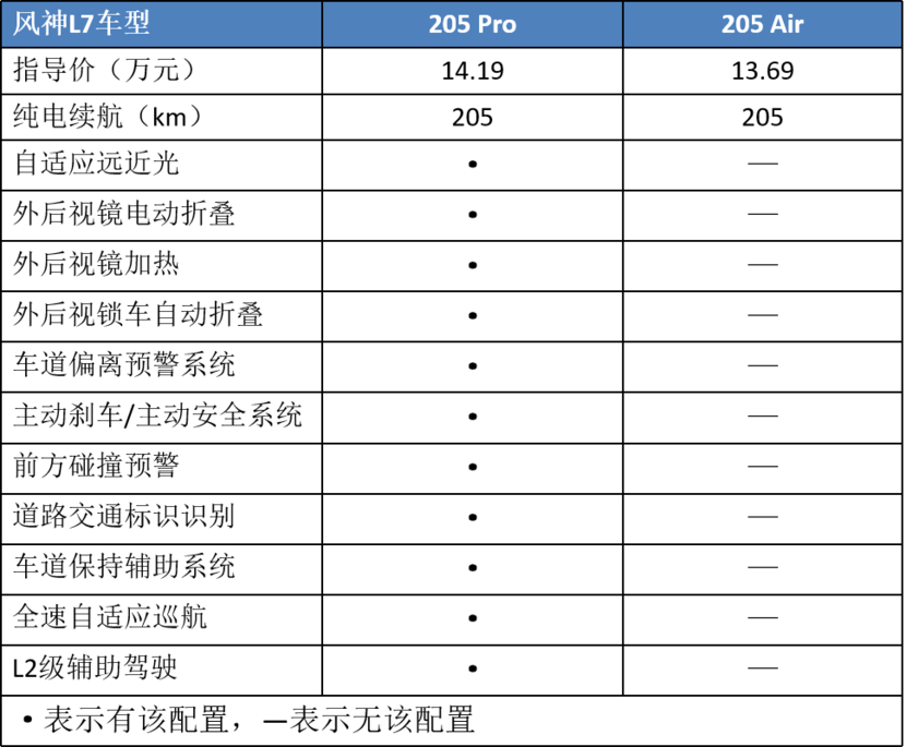 广汽型格参数图片