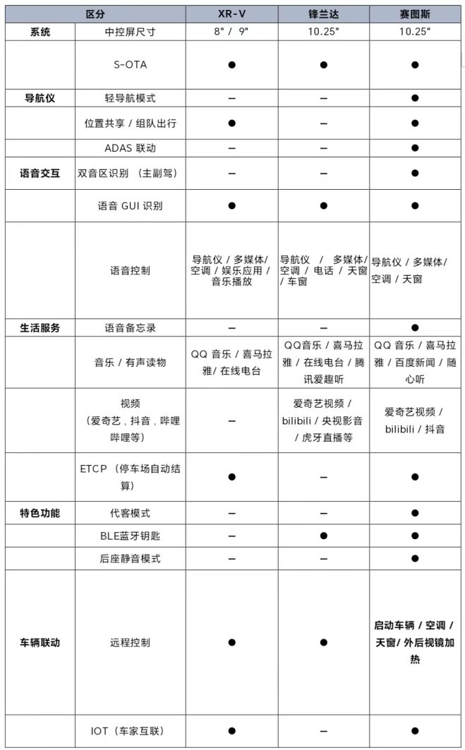 锋兰达参数配置表图片