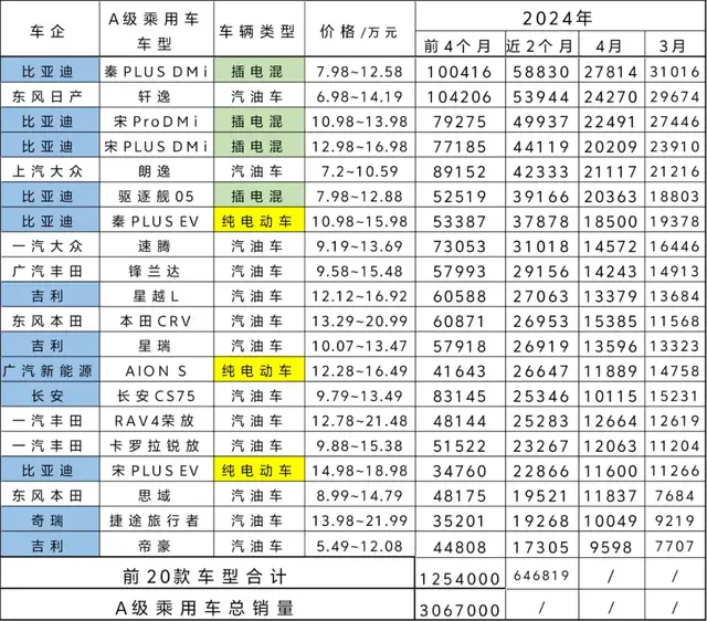 与纯电动车相比