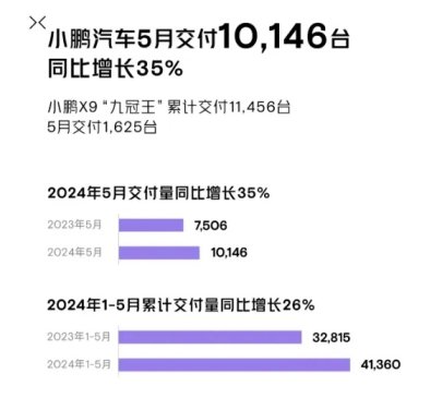 岚图汽车竟然不及小米5月新势力销量排行榜垫底 