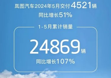 岚图追光销量低迷 5月新势力销量排行榜垫底 