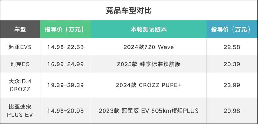 北汽瑞翔汽车销量图片