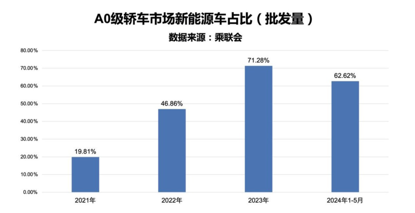 比亚迪2025款海豚宠爱焕新,售9.98万元-12.98万元