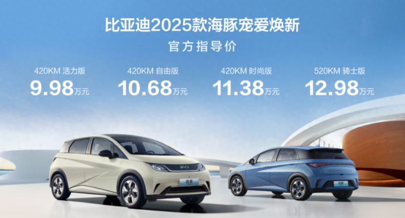 【e汽车】2025款比亚迪海豚售998万起