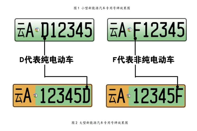 新能源绿牌：隐藏的两个秘密，你知道几个？