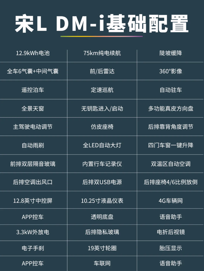 比亚迪宋dm2019款参数图片