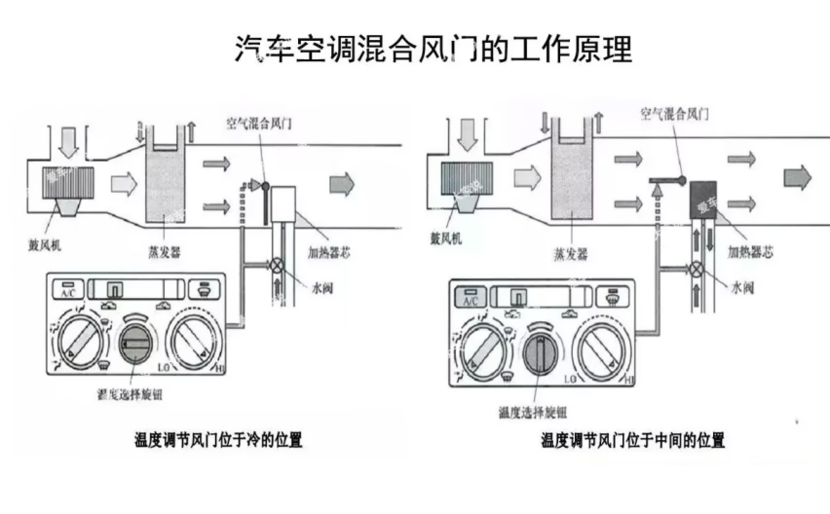 长城腾翼c30空调图解图片