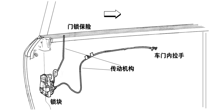 车门锁原理动画演示图片