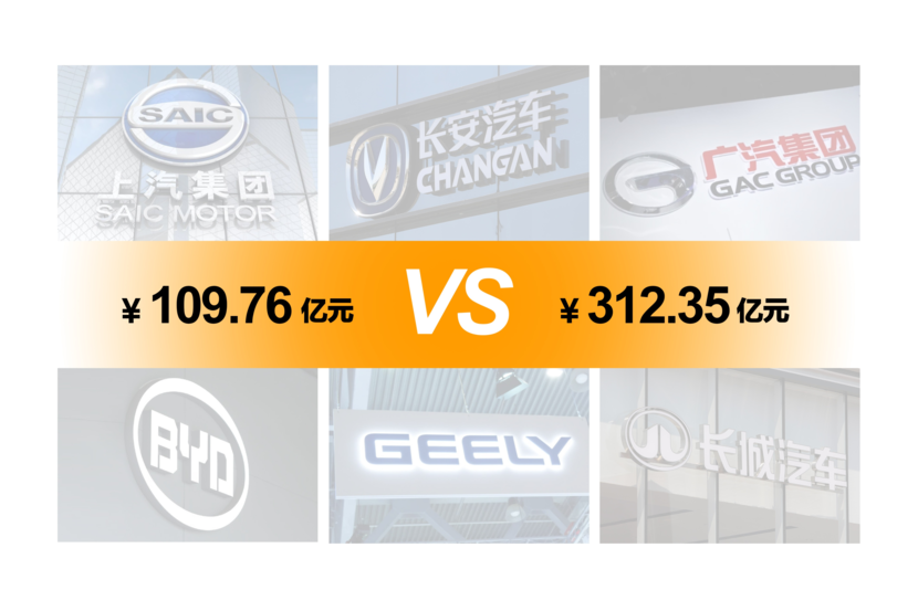 国有只及民营35%，上半年车企赚钱能力悬殊