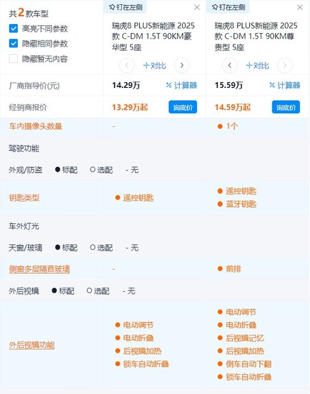 瑞虎8plus参数图片