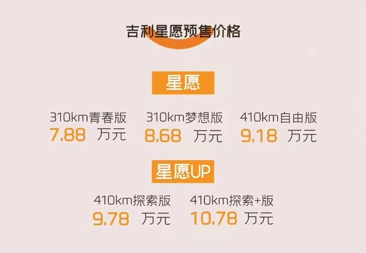 占有欲又发作了！7.88万起的星愿，权益拉满，配置更满！